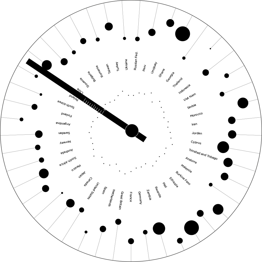 Data clock (layout) image credits:
photographer (c) Michael Wegerer